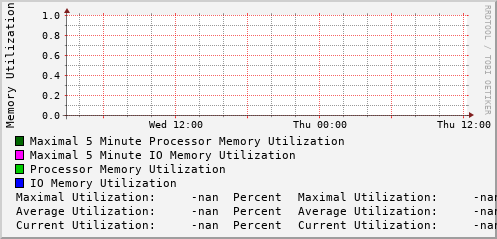 daily-graph