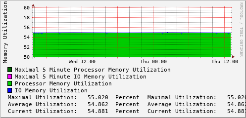 daily-graph