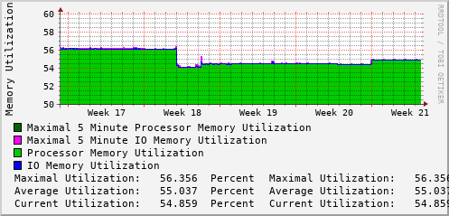 monthly-graph