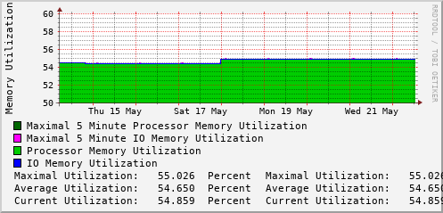 weekly-graph