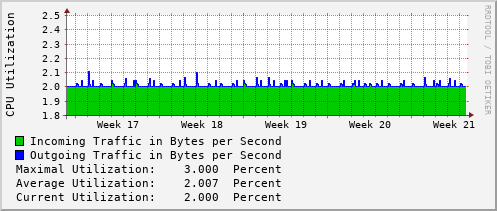 monthly-graph