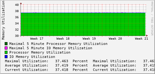 monthly-graph