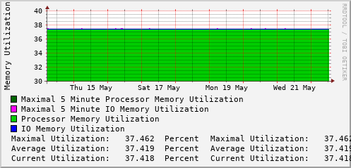weekly-graph