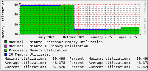 yearly-graph