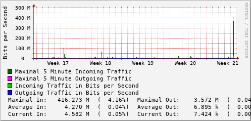 monthly-graph