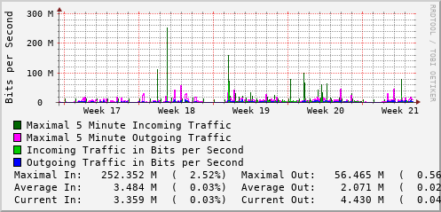 monthly-graph