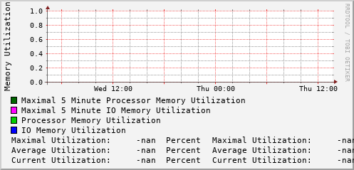 daily-graph
