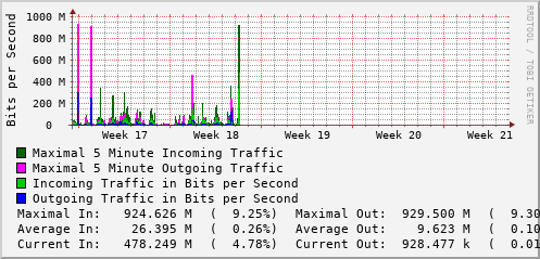 monthly-graph