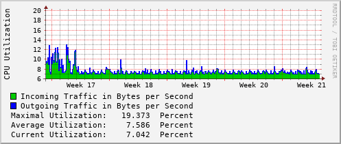 monthly-graph