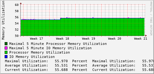 monthly-graph