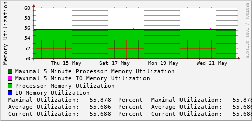 weekly-graph