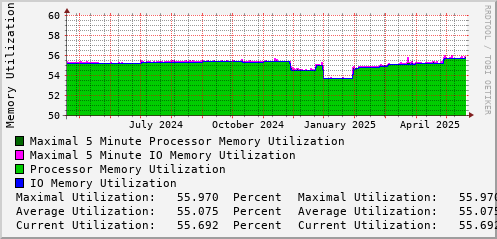 yearly-graph
