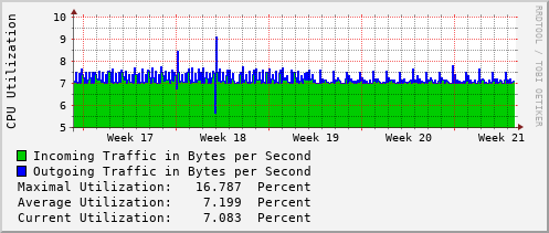 monthly-graph