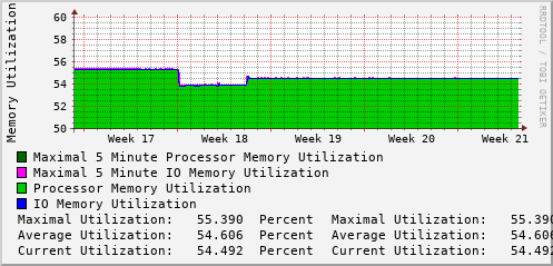 monthly-graph