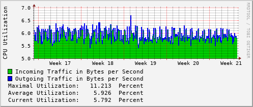 monthly-graph