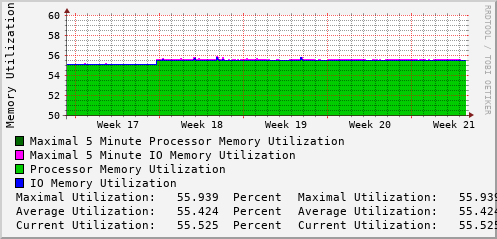 monthly-graph
