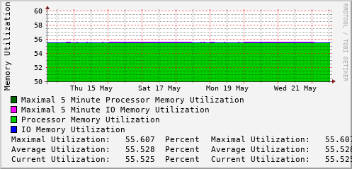 weekly-graph