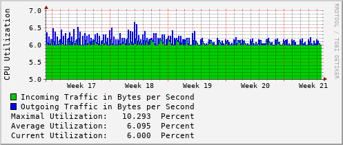 monthly-graph