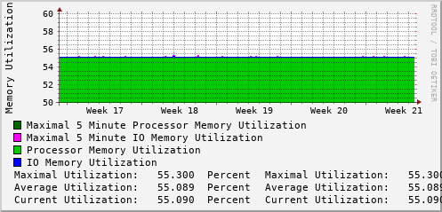 monthly-graph