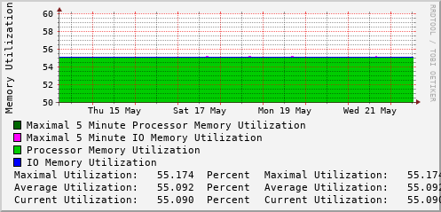 weekly-graph