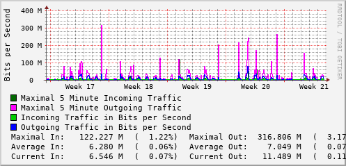 monthly-graph