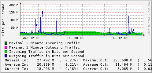 daily-graph