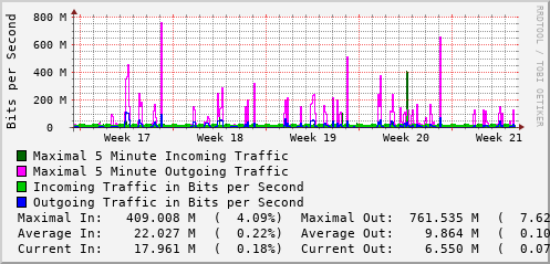 monthly-graph