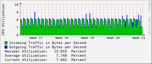 monthly-graph