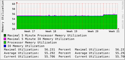 monthly-graph