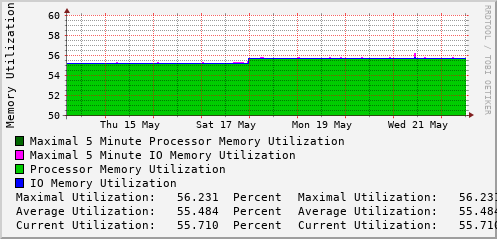 weekly-graph