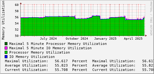 yearly-graph