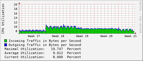 monthly-graph