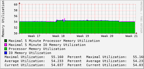 monthly-graph