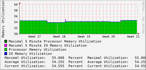 monthly-graph