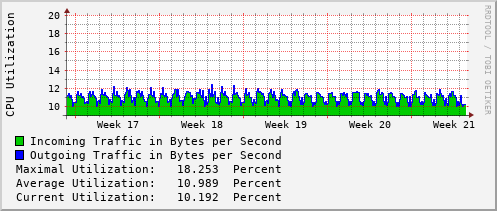monthly-graph