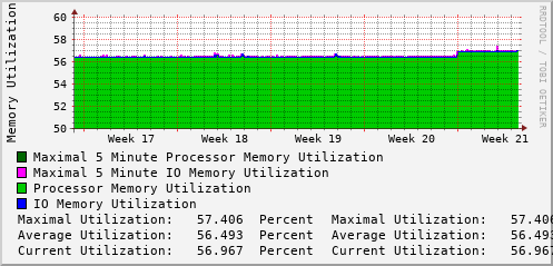 monthly-graph