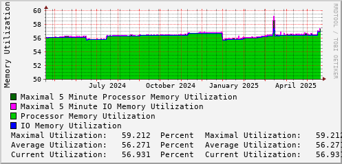 yearly-graph