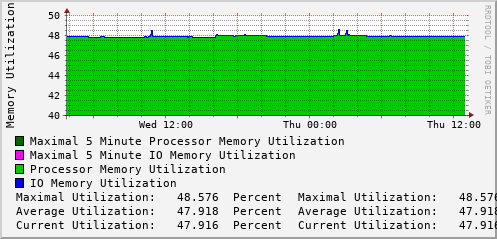 daily-graph