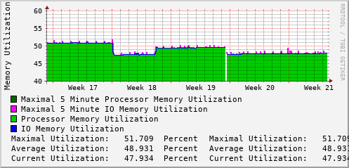 monthly-graph