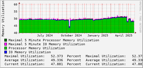 yearly-graph