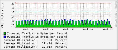 monthly-graph