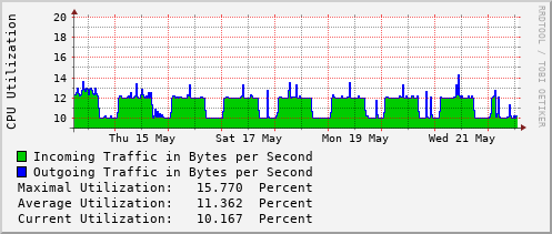 weekly-graph