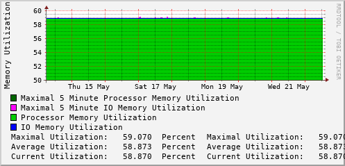 weekly-graph