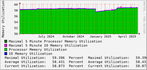 yearly-graph