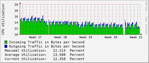 monthly-graph