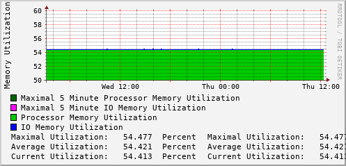 daily-graph
