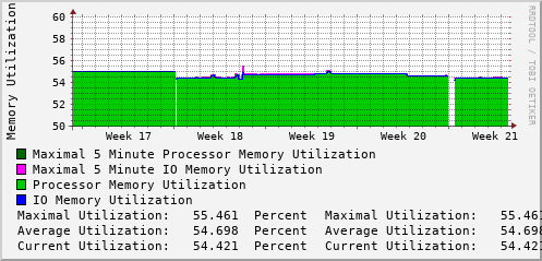 monthly-graph