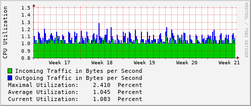 monthly-graph