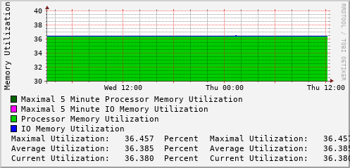 daily-graph