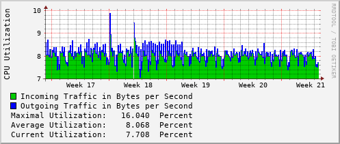 monthly-graph